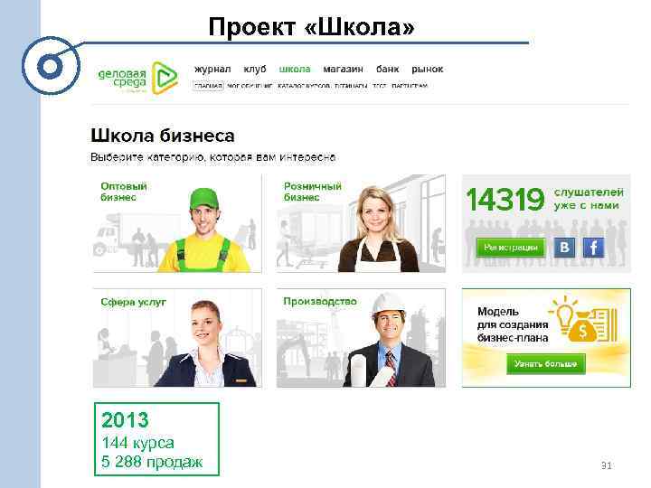 Проект «Школа» 2013 144 курса 5 288 продаж 31 