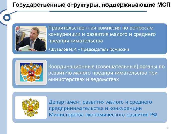 Государственные структуры, поддерживающие МСП , всего 24 8 