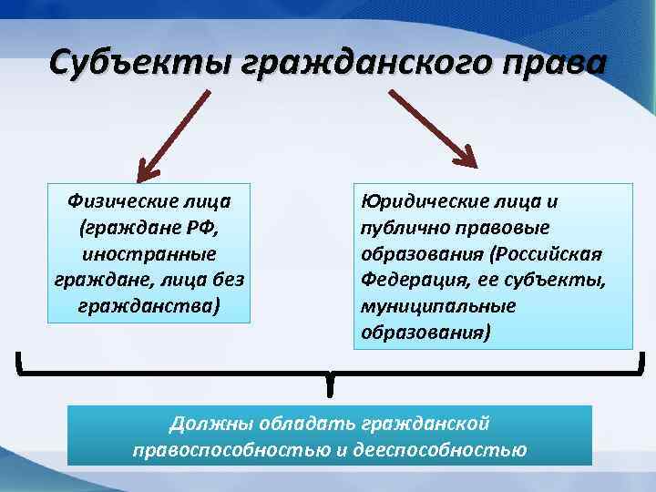 Физическое и юридическое право