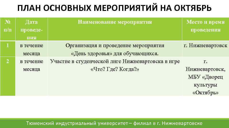 ПЛАН ОСНОВНЫХ МЕРОПРИЯТИЙ НА ОКТЯБРЬ № п/п 1 2 Дата Наименование мероприятия Место и