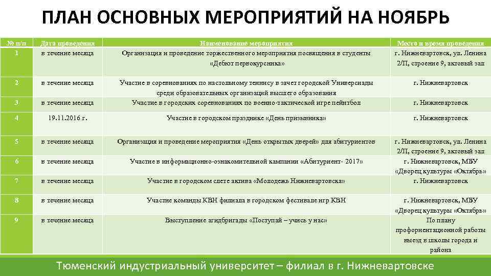 ПЛАН ОСНОВНЫХ МЕРОПРИЯТИЙ НА НОЯБРЬ № п/п 1 Дата проведения в течение месяца Место