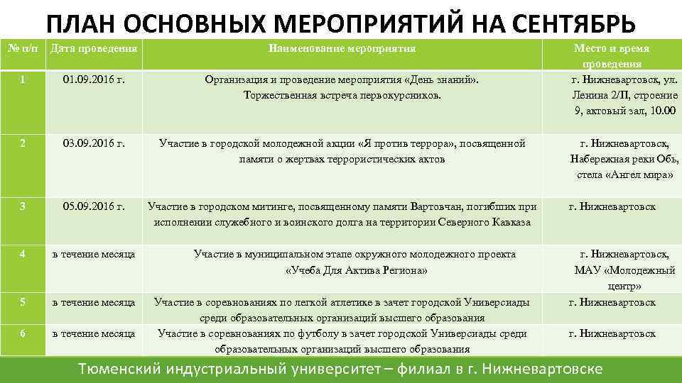 Планирование массового мероприятия. План основных мероприятий. Названия мероприятий. Мероприятие для студентов название. Дата проведения мероприятия.