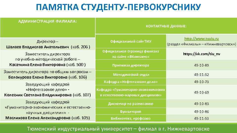 ПАМЯТКА СТУДЕНТУ-ПЕРВОКУРСНИКУ АДМИНИСТРАЦИЯ ФИЛИАЛА: Директор – Шалаев Владислав Анатольевич (каб. 206 ) Заместитель директора