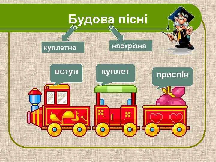 Будова пісні куплетна вступ наскрізна куплет приспів 