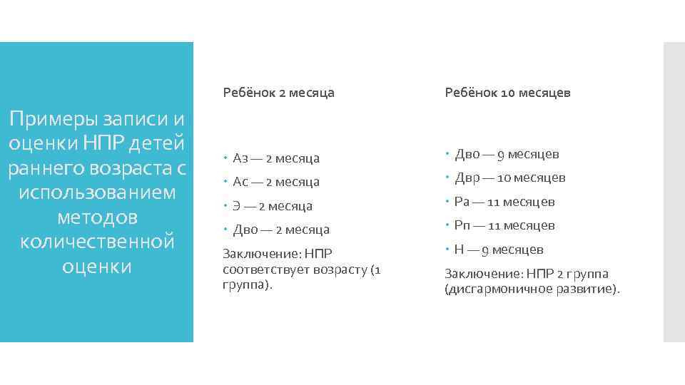 Ребёнок 2 месяца Примеры записи и оценки НПР детей раннего возраста с использованием методов