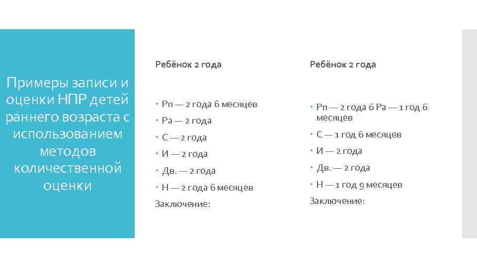 Ребёнок 2 года Примеры записи и оценки НПР детей раннего возраста с использованием методов