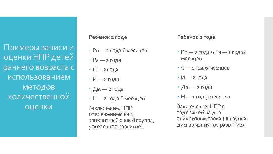 Ребёнок 2 года Примеры записи и оценки НПР детей раннего возраста с использованием методов