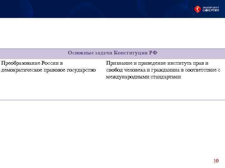 Основные задачи Конституции РФ Преобразование России в демократическое правовое государство Признание и приведение института