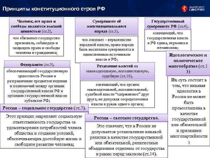 Формы государственного строя россии
