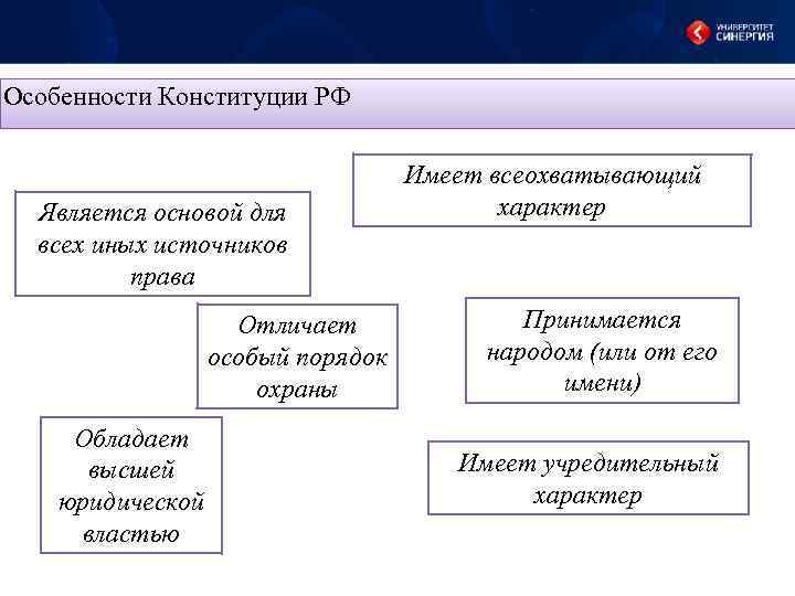 Что является основой