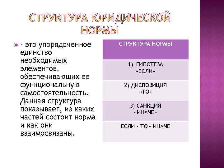 - это упорядоченное единство необходимых элементов, обеспечивающих ее функциональную самостоятельность. Данная структура показывает,