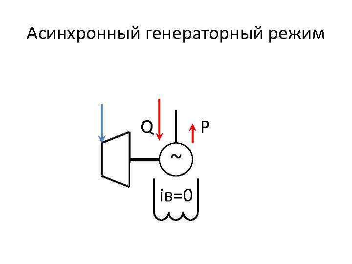 Асинхронный режим генератора это