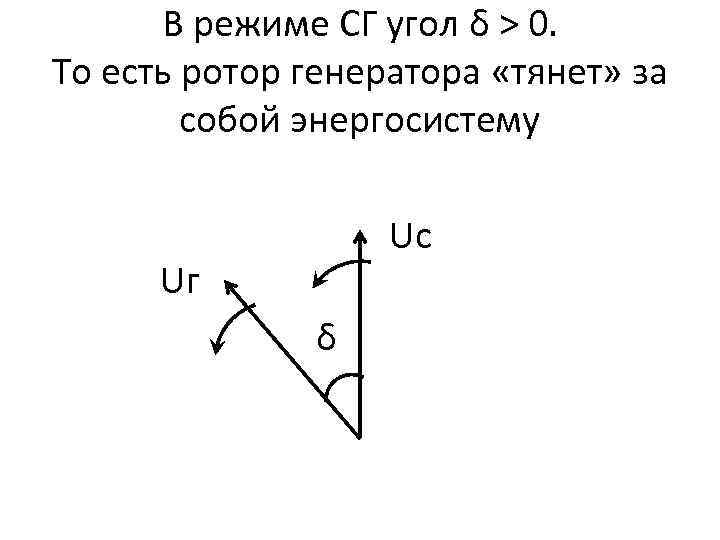 В режиме СГ угол δ > 0. То есть ротор генератора «тянет» за собой