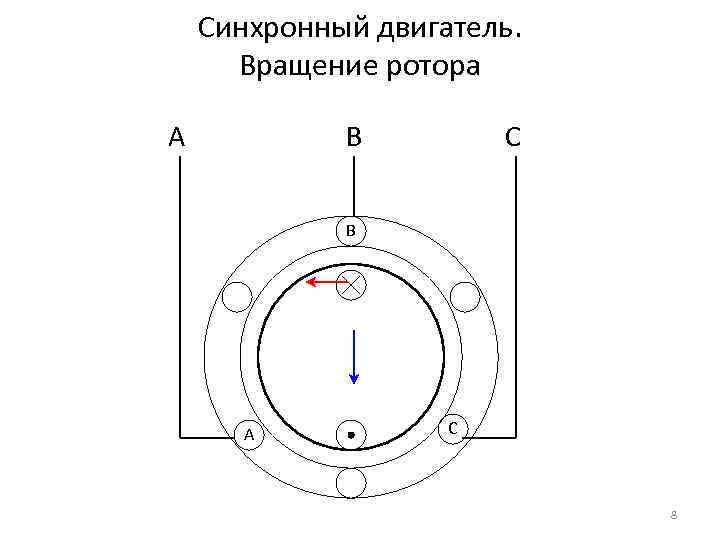 Синхронный двигатель. Вращение ротора А В С В А С 8 