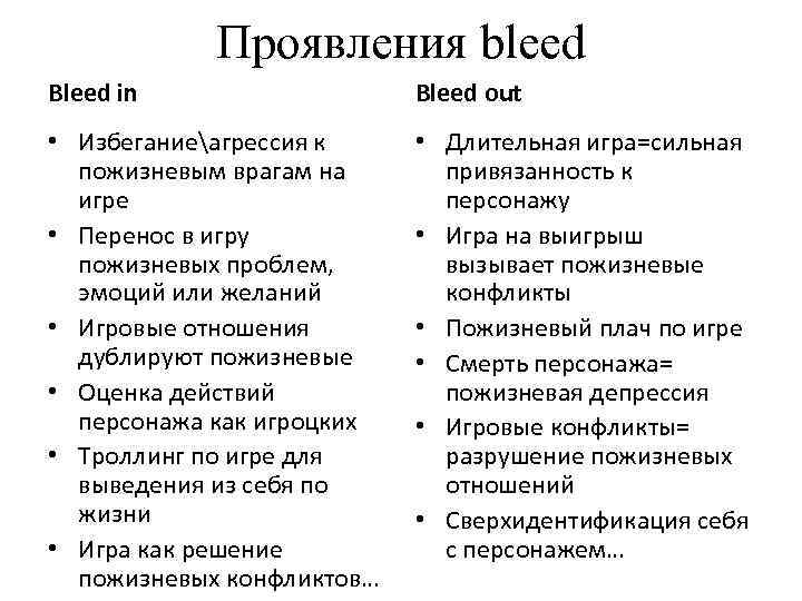 Проявления bleed Bleed in Bleed out • Избеганиеагрессия к пожизневым врагам на игре •