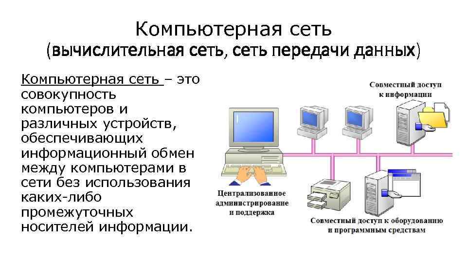 Компьютерная сеть (вычислительная сеть, сеть передачи данных) Компьютерная сеть – это совокупность компьютеров и