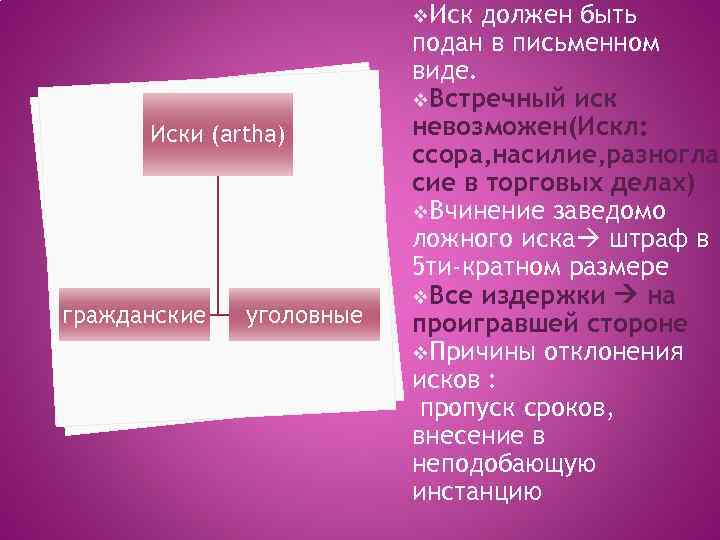 v. Иски (artha) гражданские уголовные должен быть подан в письменном виде. v. Встречный иск