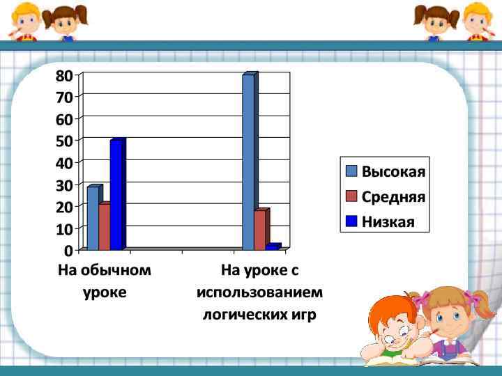 Курсовая развитие логического мышления младших школьников