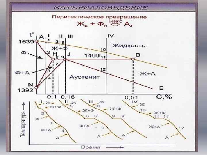 Точки ас1 и ас3 на диаграмме железо углерод