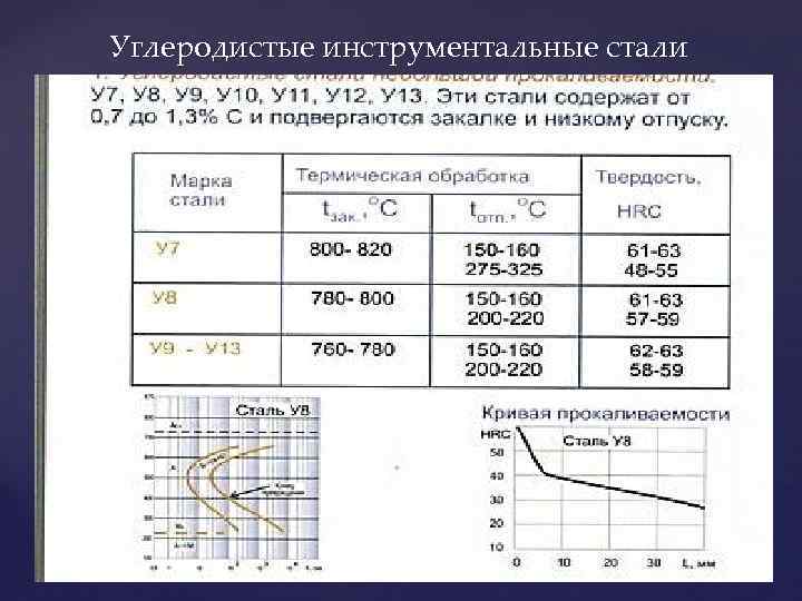 Углеродистые инструментальные стали. Структура углеродистых инструментальных сталей. Строение углеродистых сталей. Структура среднеуглеродистой стали. Укажите структуру среднеуглеродистой стали..