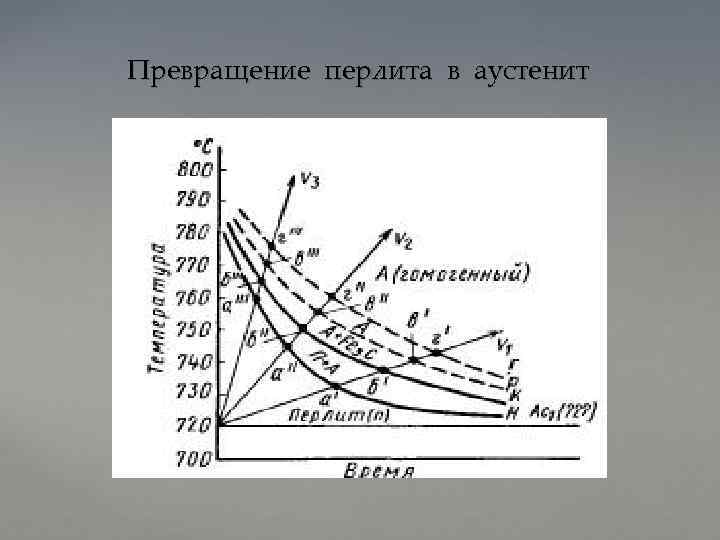 Превращение перлита в аустенит 