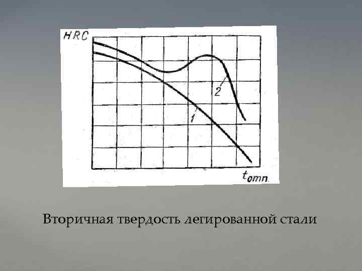 Вторичная твердость легированной стали 