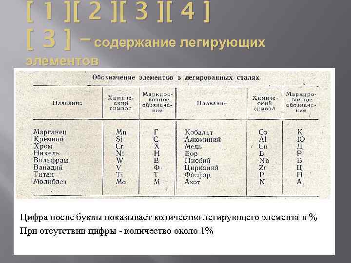 [ 1 ][ 2 ][ 3 ][ 4 ] [ 3 ] – содержание
