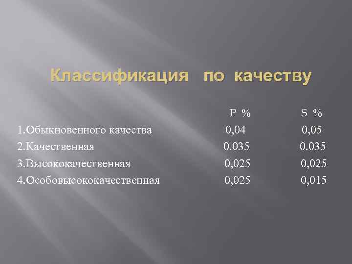 Классификация по качеству P % S % 1. Обыкновенного качества 0, 04 0, 05