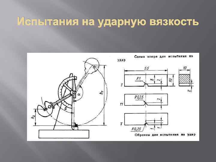 Стандартные образцы для определения ударной вязкости