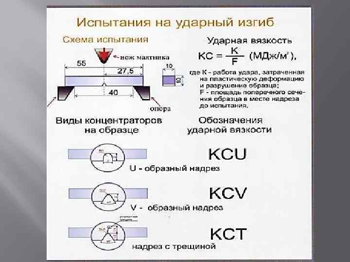 Работа затраченная на разрушение образца