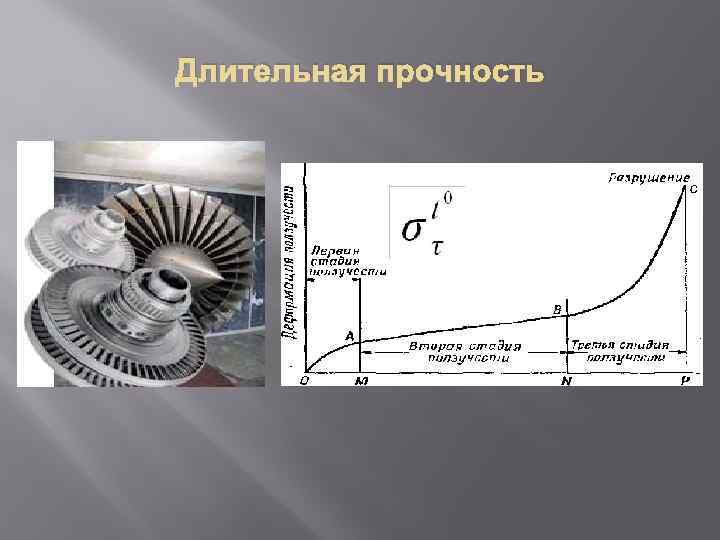 Длительная прочность 