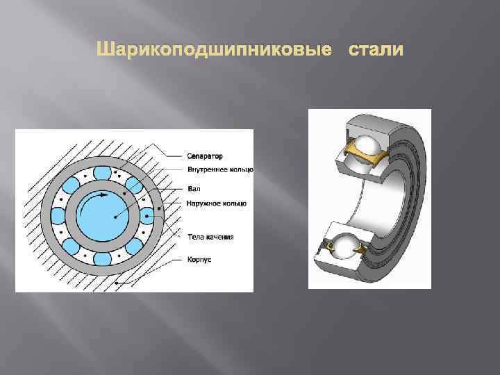 Шарикоподшипниковые стали 