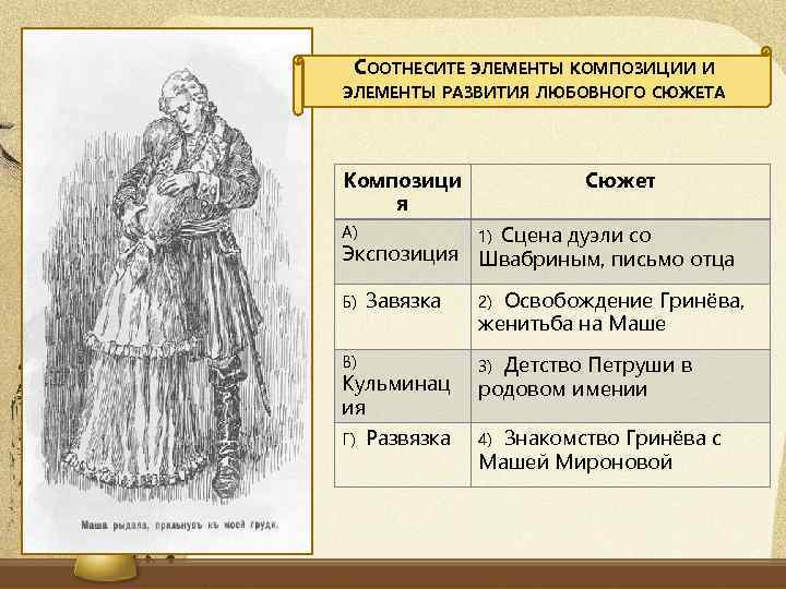 СООТНЕСИТЕ ЭЛЕМЕНТЫ КОМПОЗИЦИИ И ЭЛЕМЕНТЫ РАЗВИТИЯ ЛЮБОВНОГО СЮЖЕТА Композици я А) Экспозиция Б) Завязка