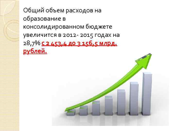 Общий объем расходов на образование в консолидированном бюджете увеличится в 2012 - 2015 годах