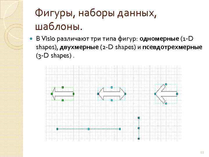 Фигуры, наборы данных, шаблоны. В Visio различают три типа фигур: одномерные (1 -D shapes),