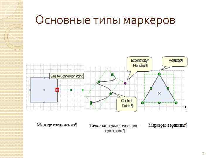 Основные типы маркеров 21 