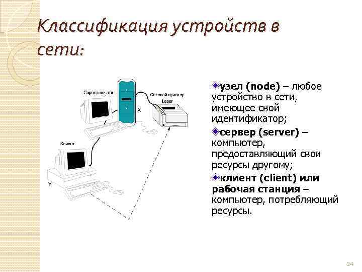 Классификация устройств в сети: узел (node) – любое устройство в сети, имеющее свой идентификатор;