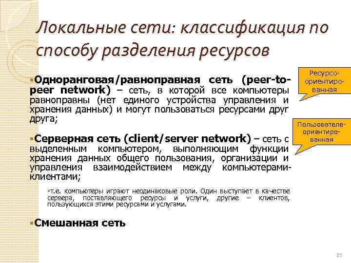 Локальные сети: классификация по способу разделения ресурсов §Одноранговая/равноправная сеть (peer-topeer network) – сеть, в