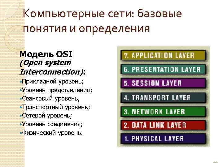 Компьютерные сети: базовые понятия и определения Модель OSI (Open system Interconnection): Прикладной уровень; Уровень