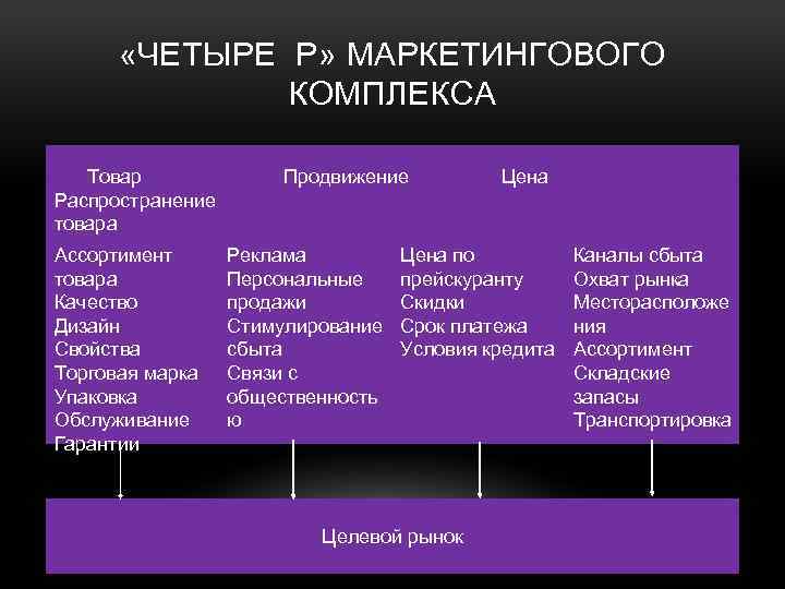 Схема распространения товаров