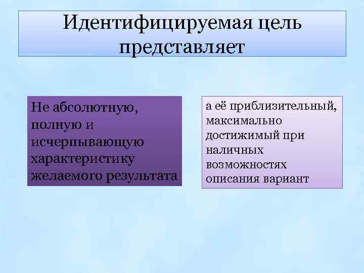 Идентифицируемая цель представляет Не абсолютную, полную и исчерпывающую характеристику желаемого результата а её приблизительный,