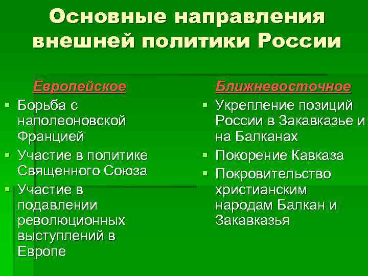 Основные направления внешней политики России § § § Европейское Борьба с наполеоновской Францией Участие