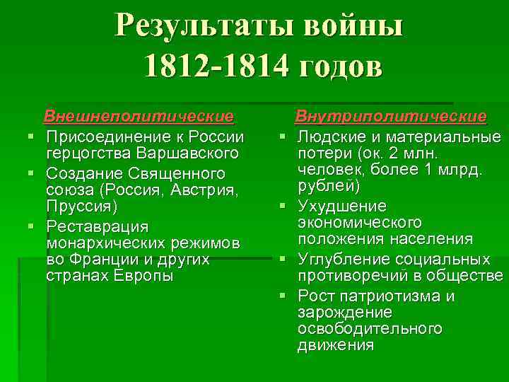 Результаты войны 1812 -1814 годов § § § Внешнеполитические Присоединение к России герцогства Варшавского