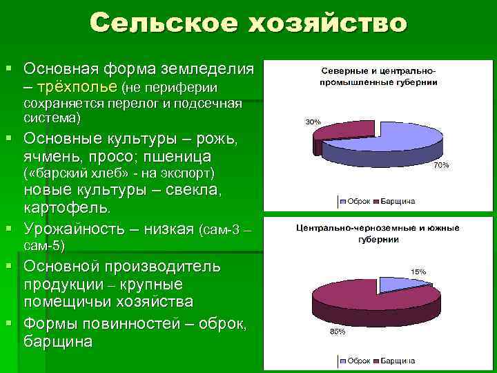 Сельское хозяйство § Основная форма земледелия – трёхполье (не периферии сохраняется перелог и подсечная