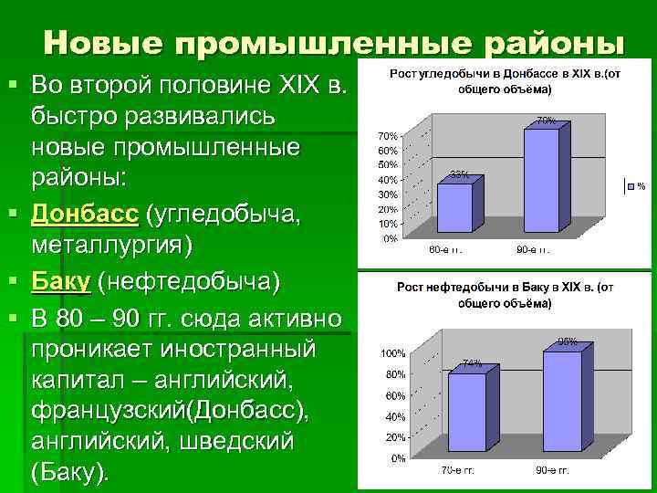 Новые промышленные районы § Во второй половине XIX в. быстро развивались новые промышленные районы: