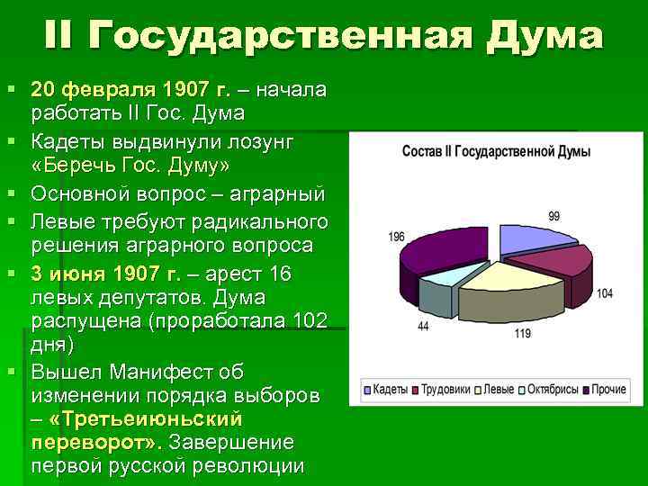 II Государственная Дума § 20 февраля 1907 г. – начала работать II Гос. Дума