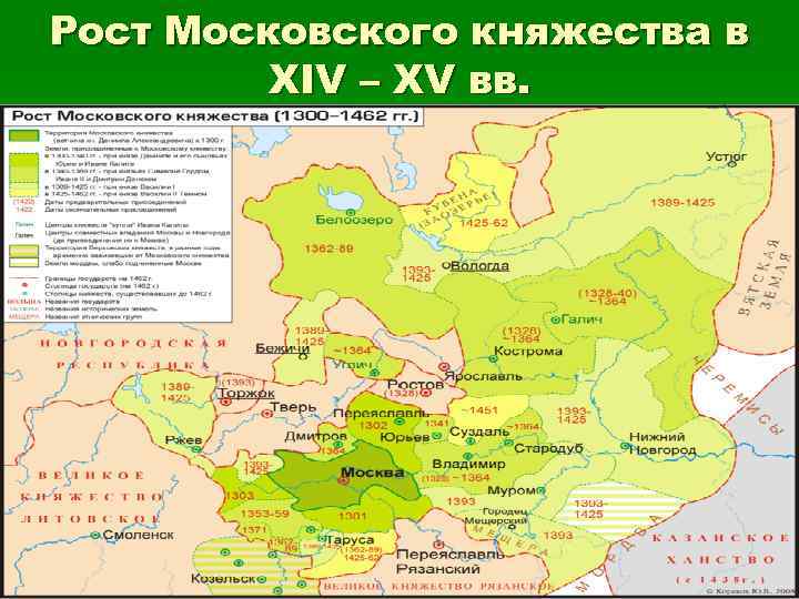 Рост Московского княжества в XIV – XV вв. 