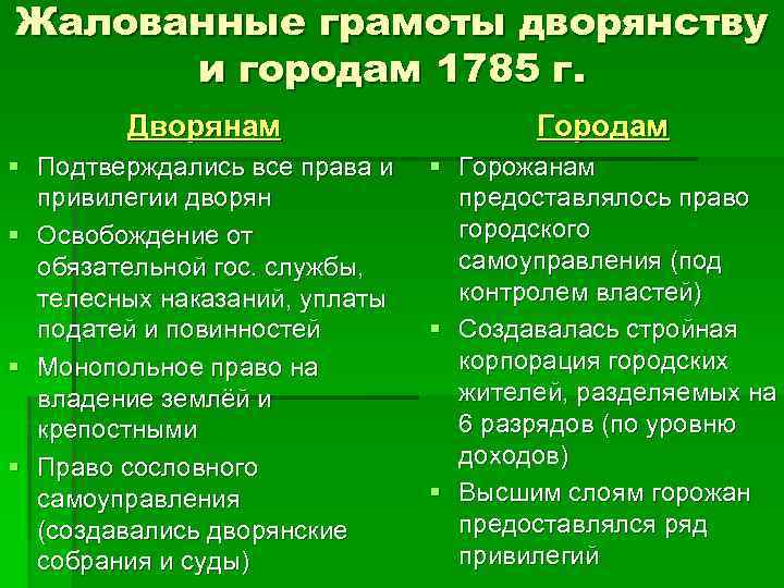 Жалованные грамоты дворянству и городам 1785 г. Дворянам Городам § Подтверждались все права и