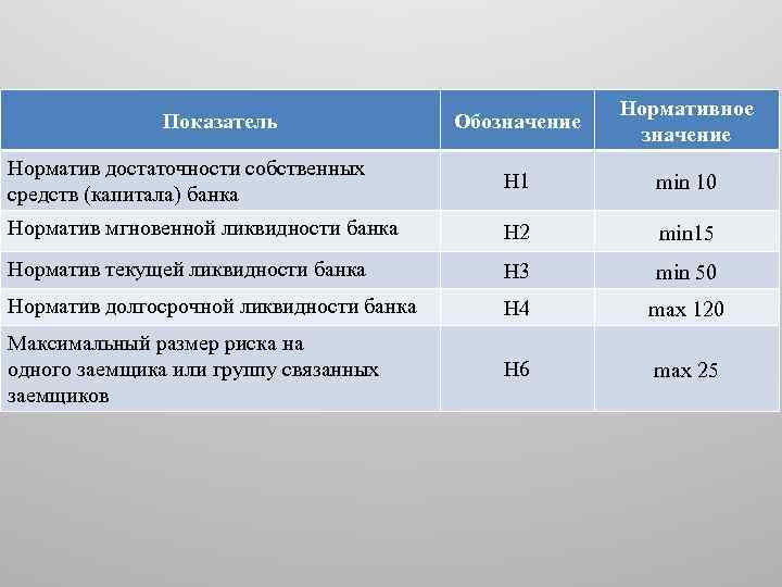 Название показателей