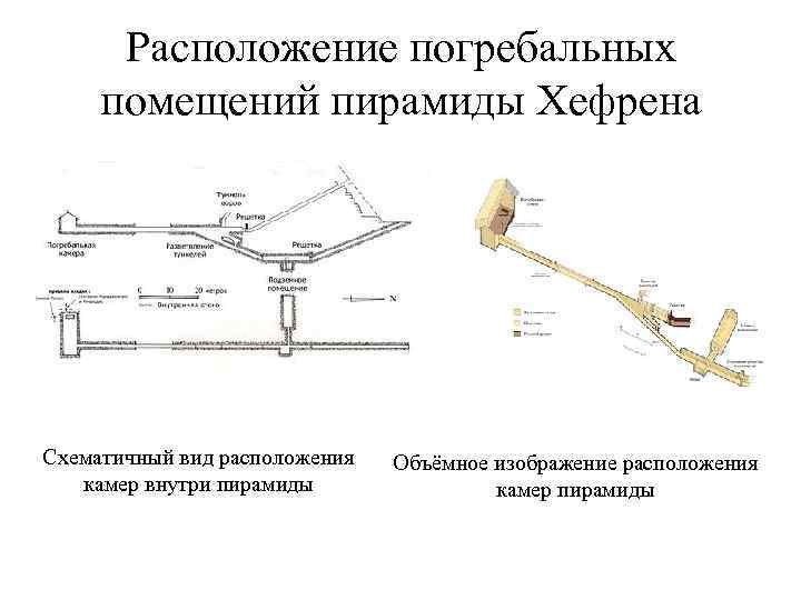 Расположение погребальных помещений пирамиды Хефрена Схематичный вид расположения камер внутри пирамиды Объёмное изображение расположения